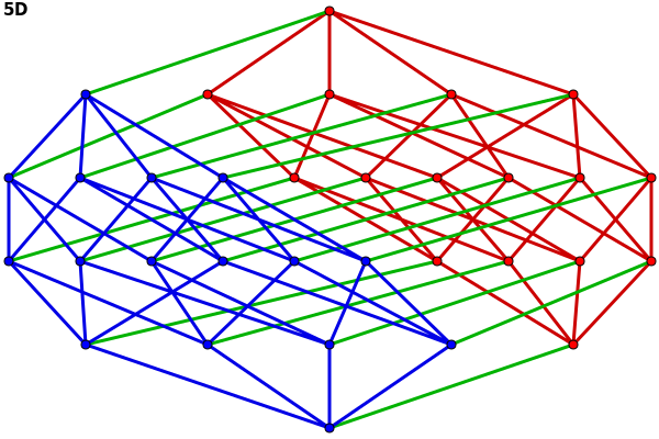 5D cube