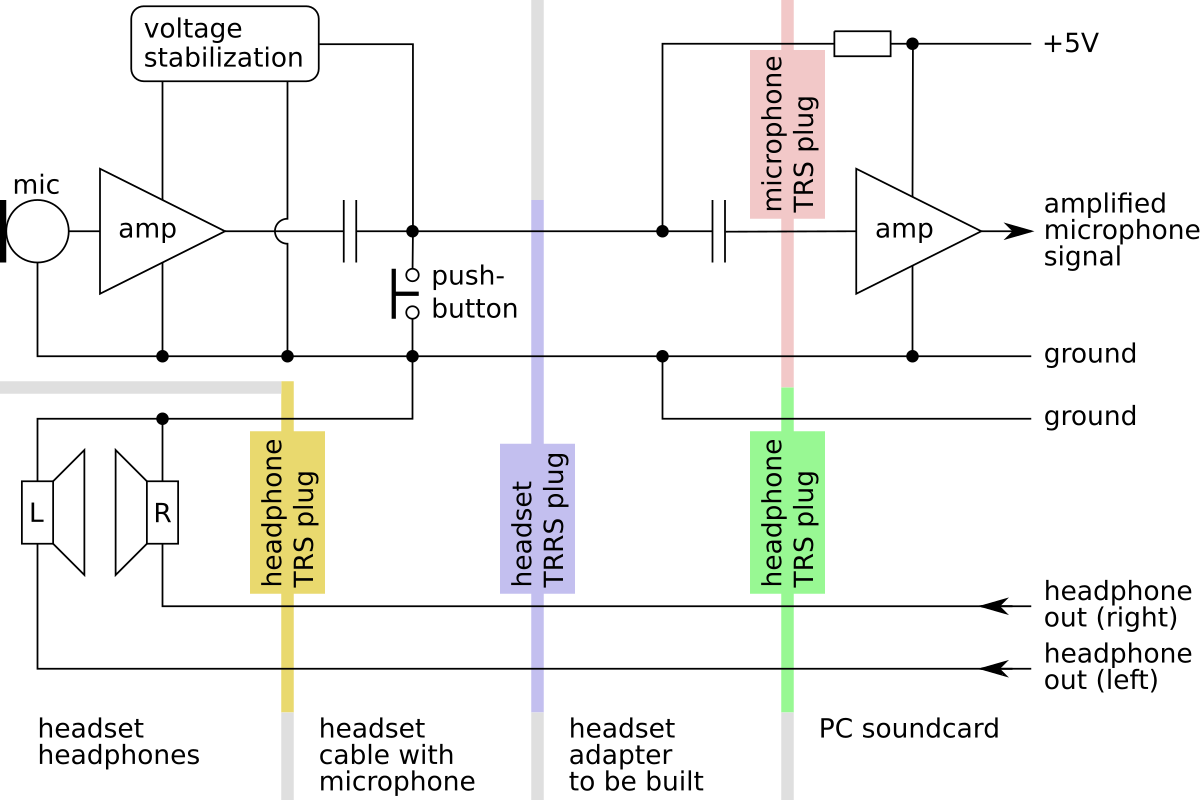schematic of connected headset